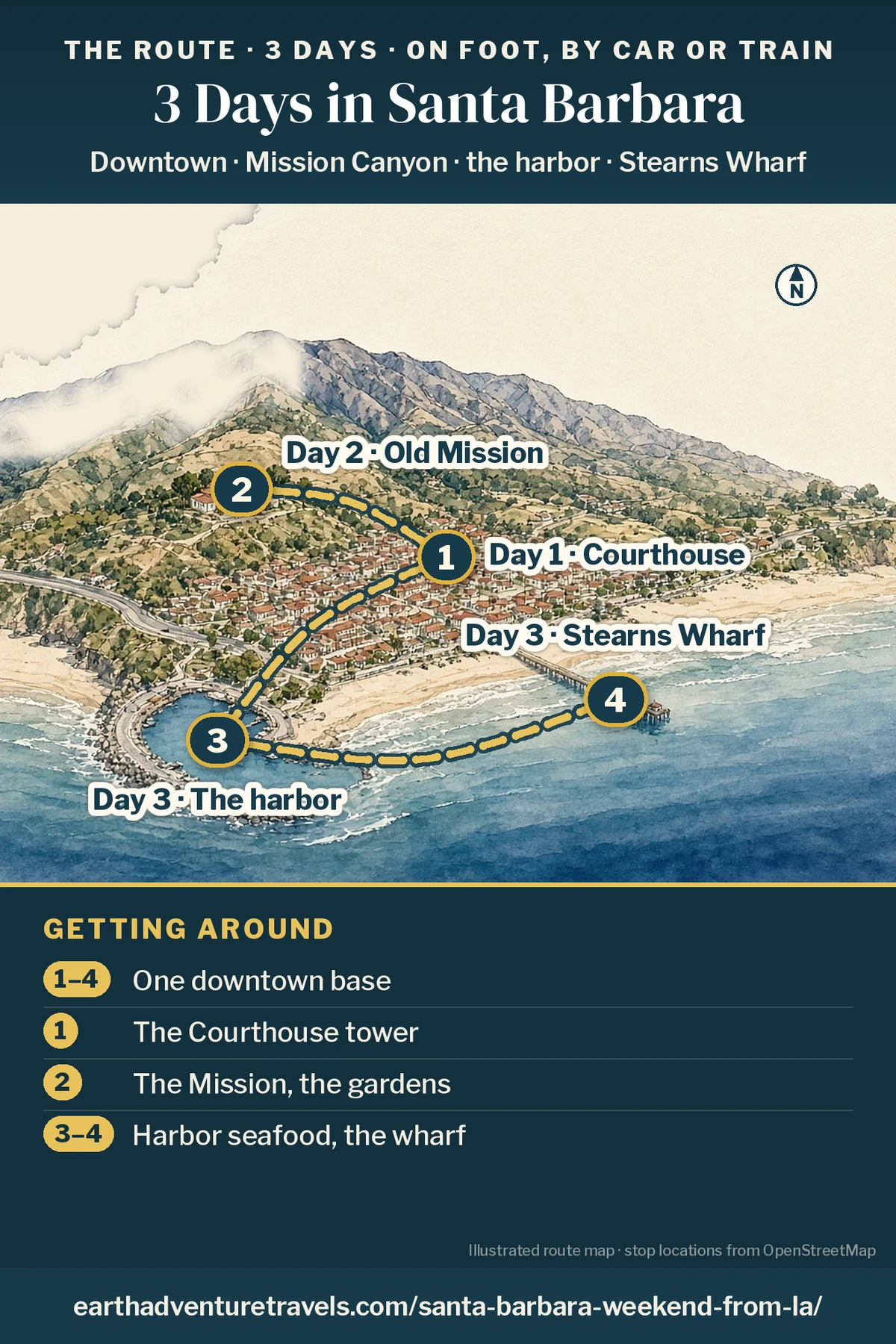 Illustration: route map of the three days, an illustrated bird’s-eye view of Santa Barbara between the mountains and the sea with numbered pins at the Courthouse (Day 1), the Old Mission (Day 2) and the harbor and Stearns Wharf (Day 3)