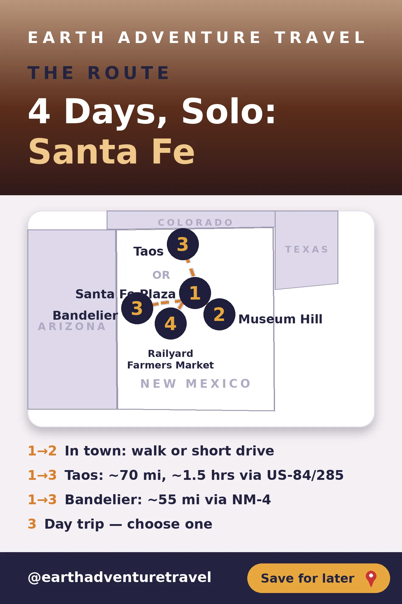 Graphic route map of Santa Fe with day-trip options to Taos and Bandelier