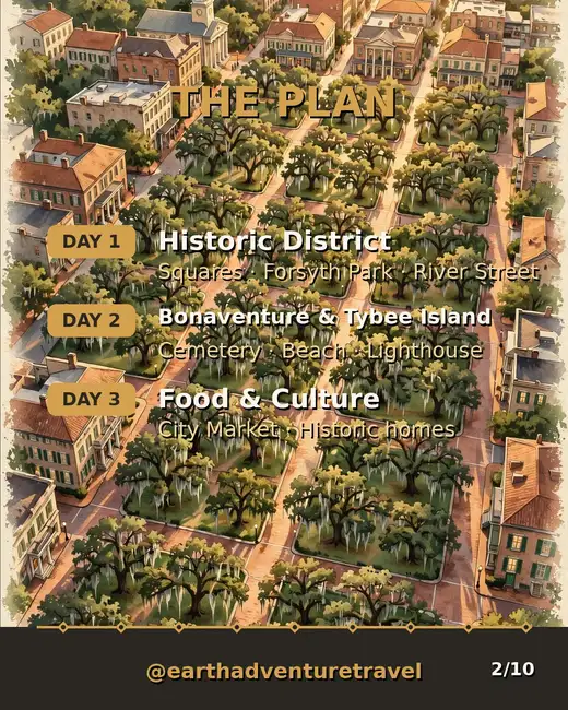 Illustrated three-day Savannah route plan