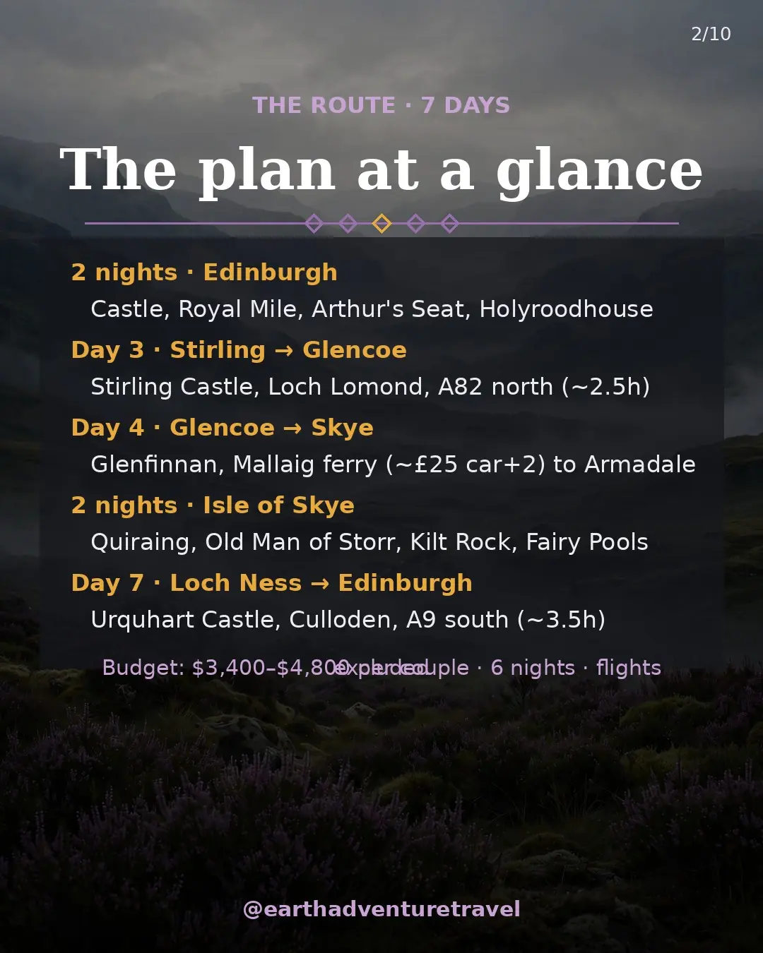 Illustrated seven-day Scotland couples route plan