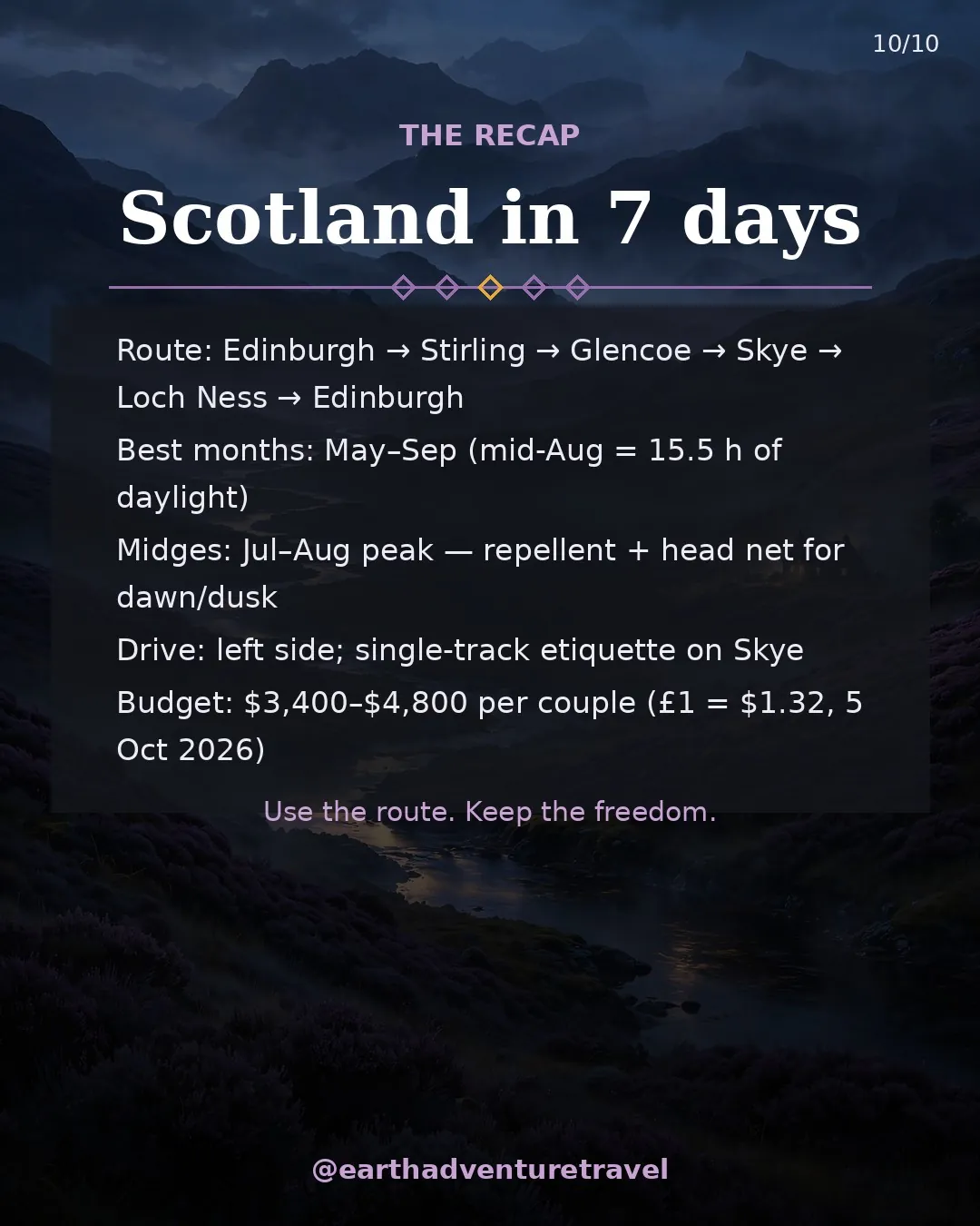 Saveable recap graphic for the seven-day Scotland couples route