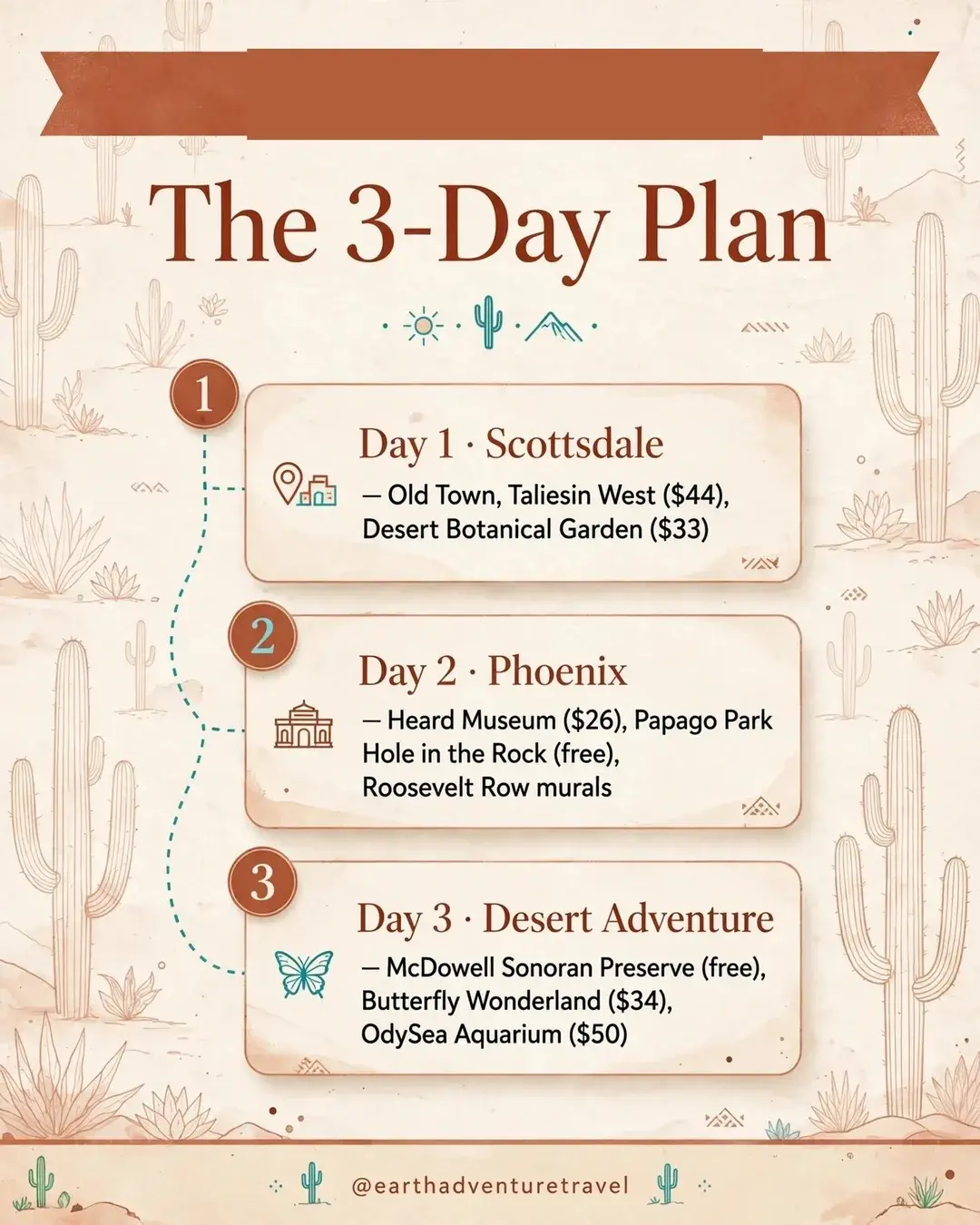 Illustrated three-day Scottsdale and Phoenix route plan
