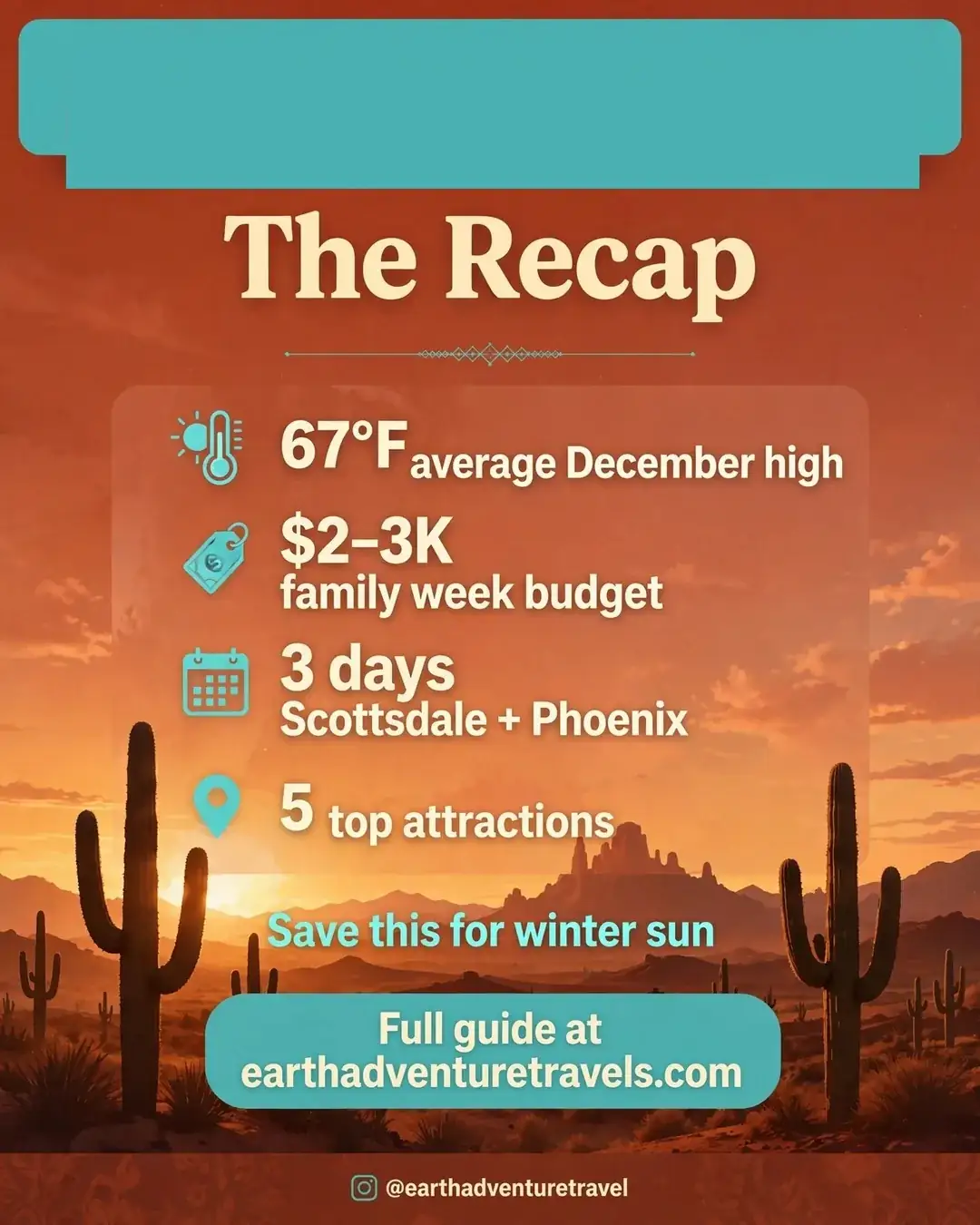 Saveable recap graphic for the three-day Scottsdale desert winter family route