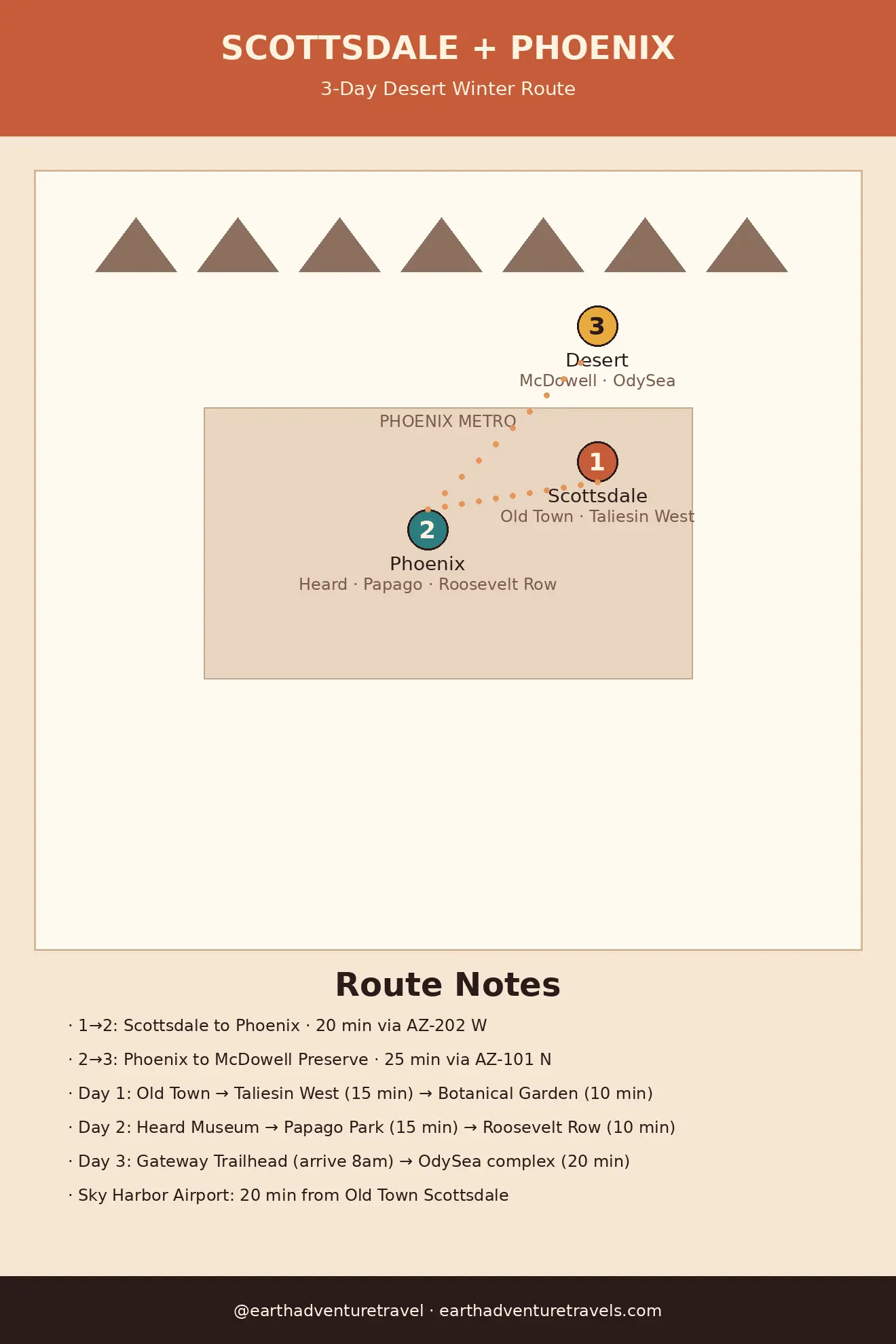 Three-day Scottsdale and Phoenix route map