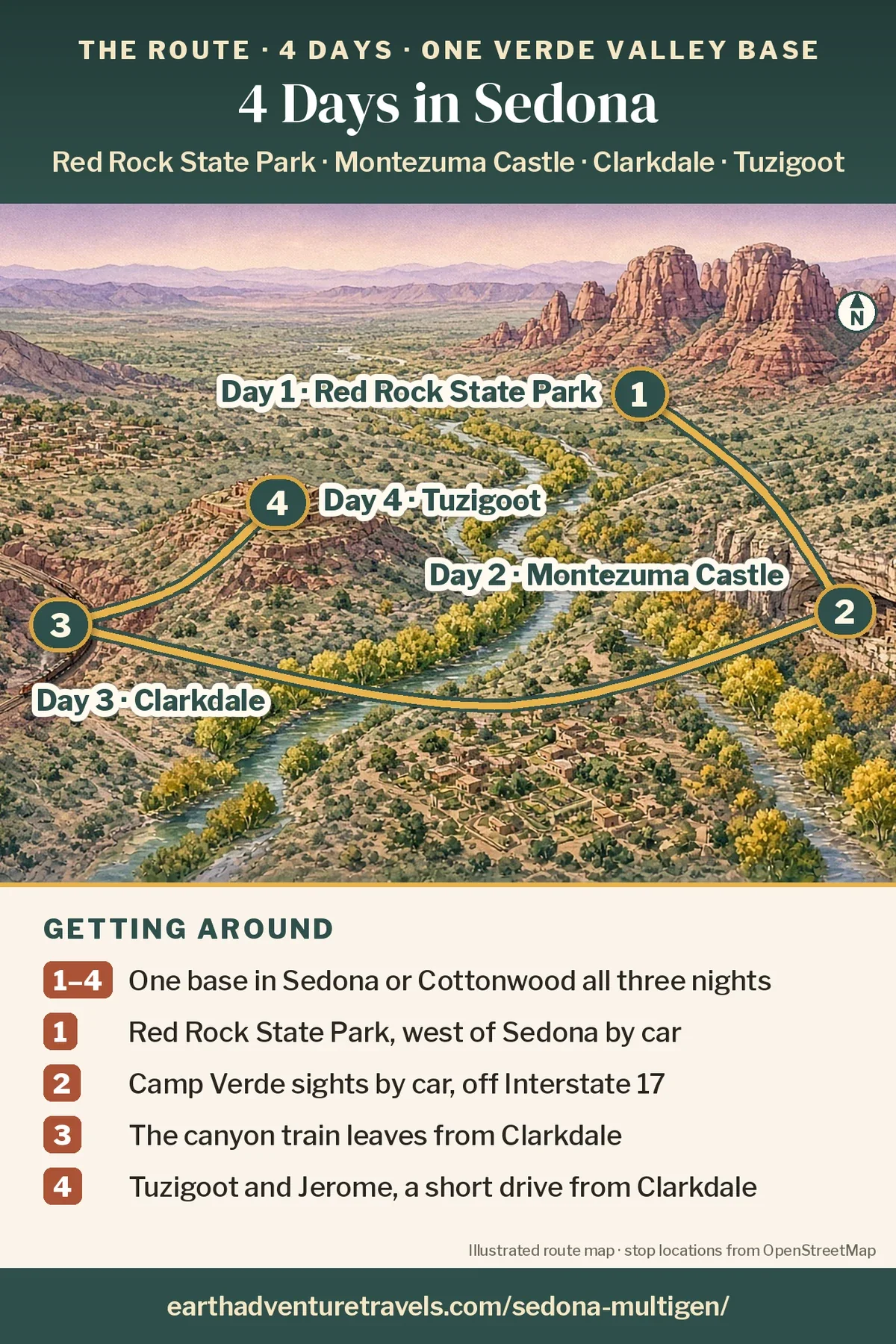 Illustration: route map of the four days, an illustrated bird’s-eye view of the Verde Valley with numbered pins at Red Rock State Park below the red buttes (Day 1), the Montezuma Castle cliff dwelling (Day 2), the canyon train at Clarkdale (Day 3) and the Tuzigoot hilltop pueblo (Day 4)