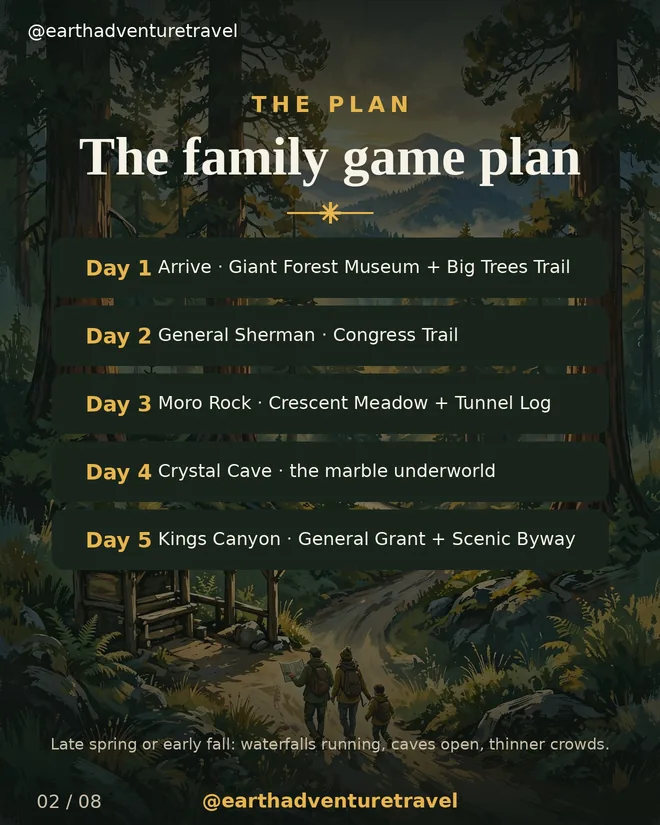 Illustrated five-day Sequoia & Kings Canyon family route plan