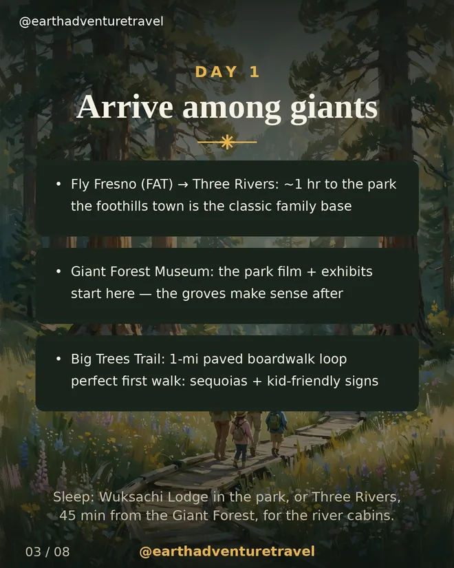 Day 1 graphic: arriving at Sequoia, Giant Forest Museum and Big Trees Trail