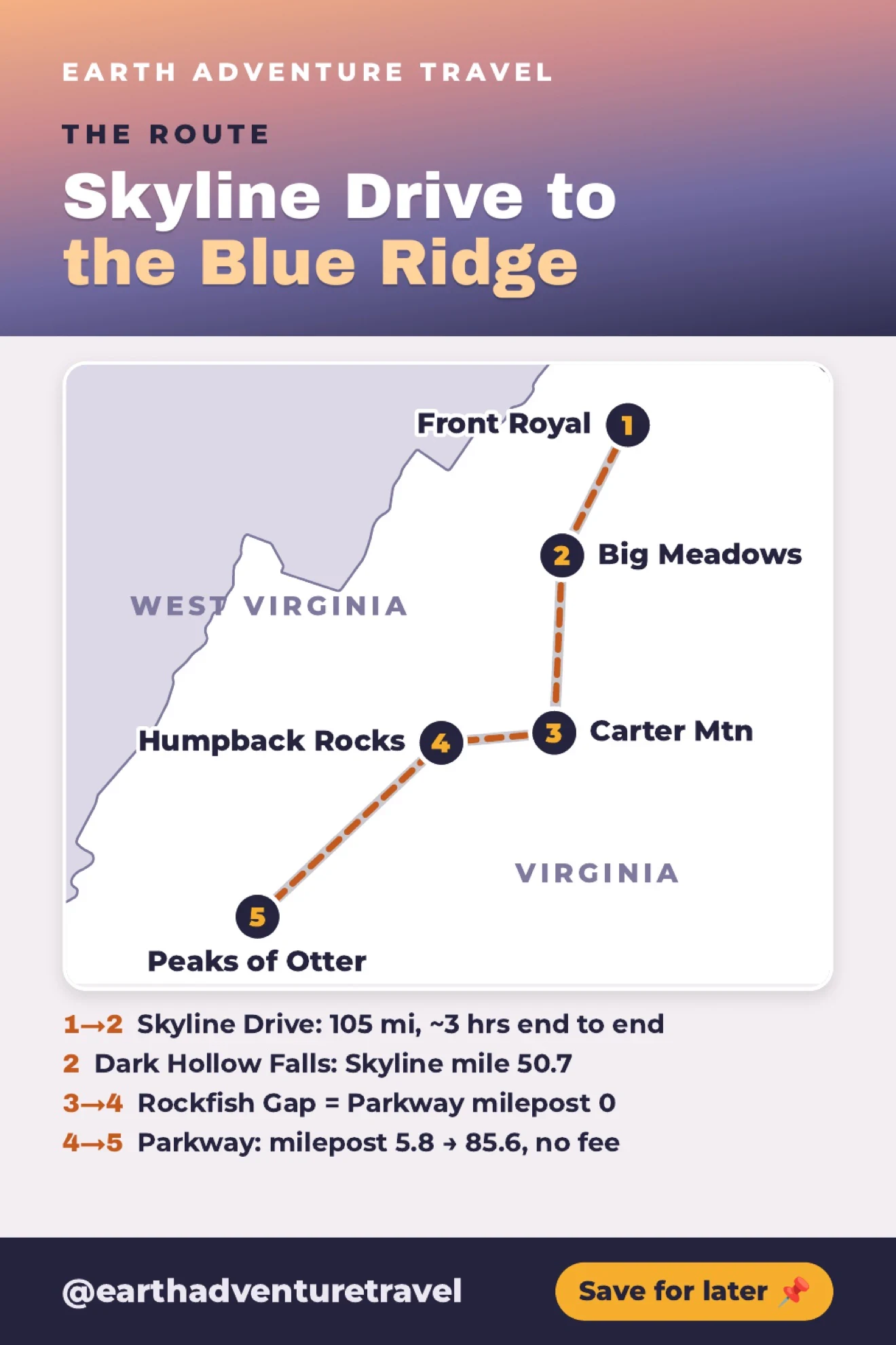 Illustrated route overview from Front Royal to Peaks of Otter