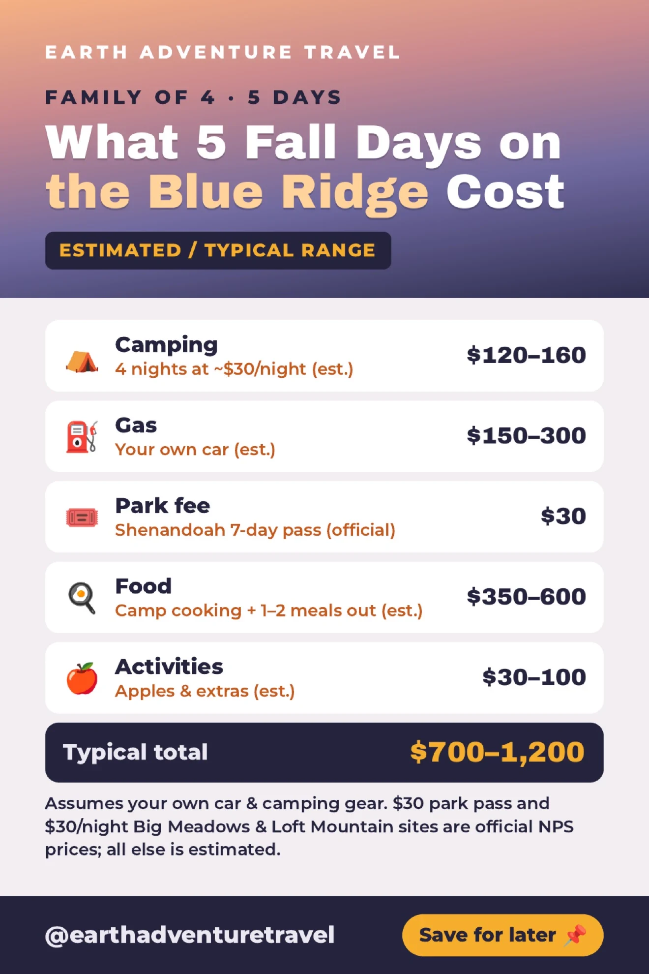 Illustrated budget breakdown for five fall days on the Blue Ridge