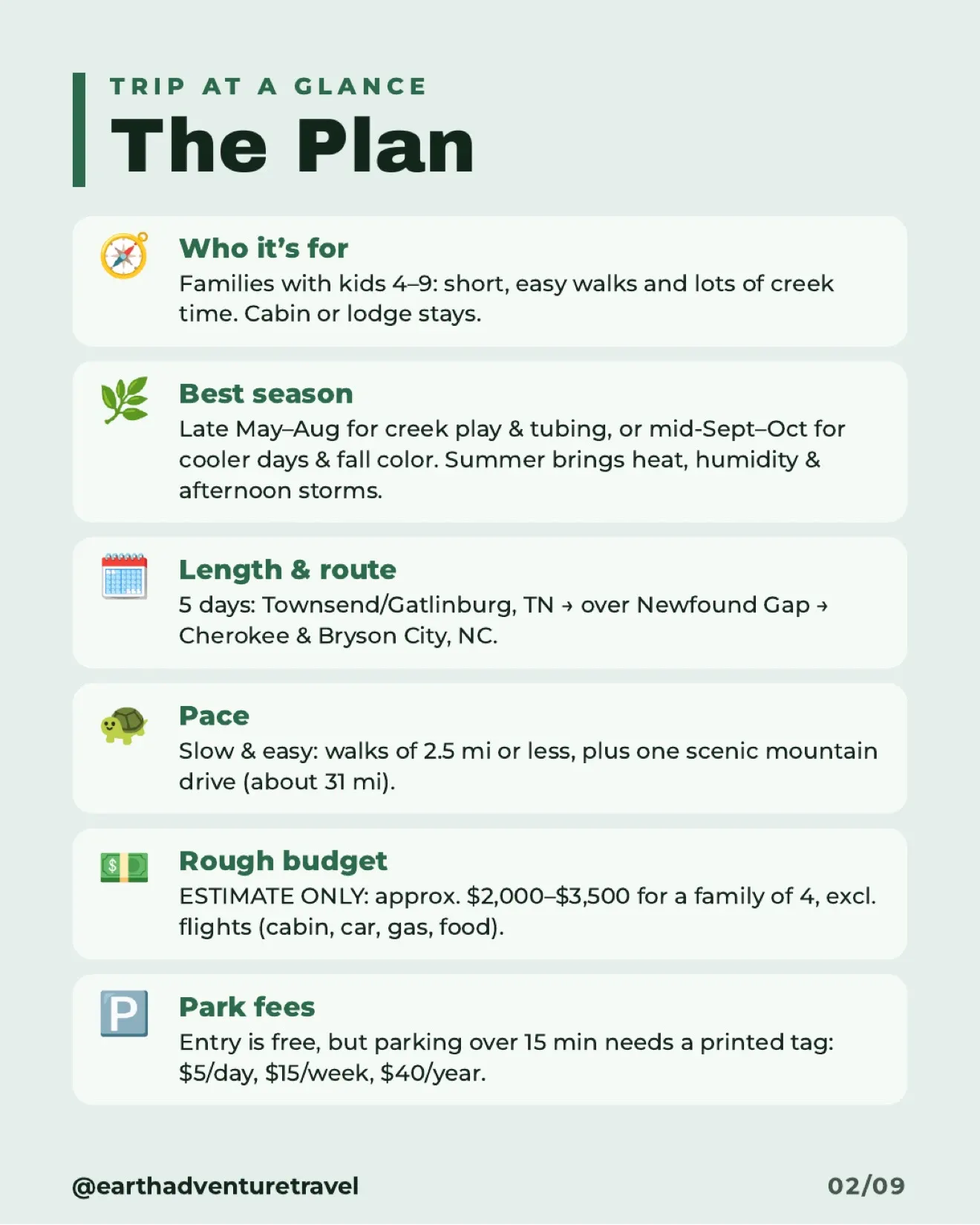 Trip-at-a-glance graphic for the five-day Smoky Mountains route
