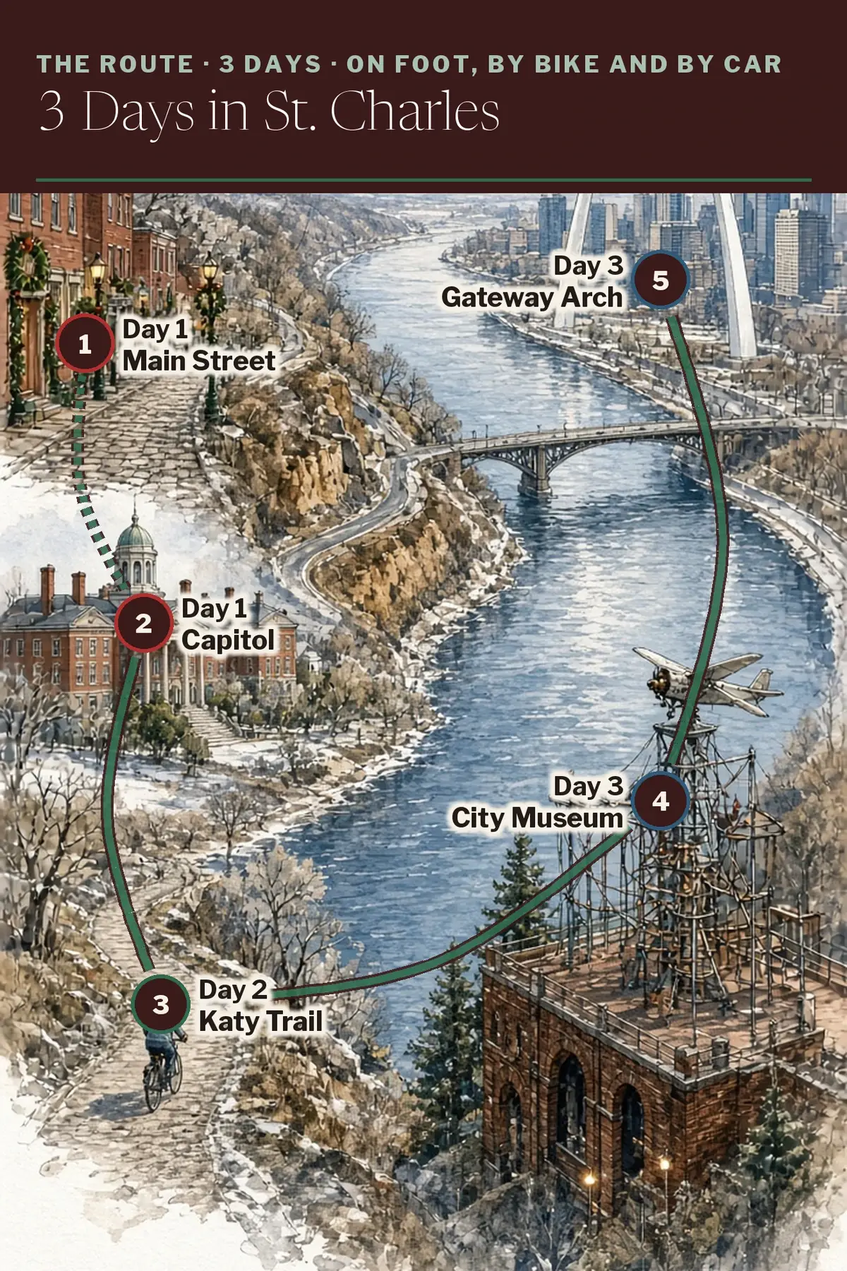 Illustrated route map: Main Street, First State Capitol, Katy Trail, City Museum, Gateway Arch