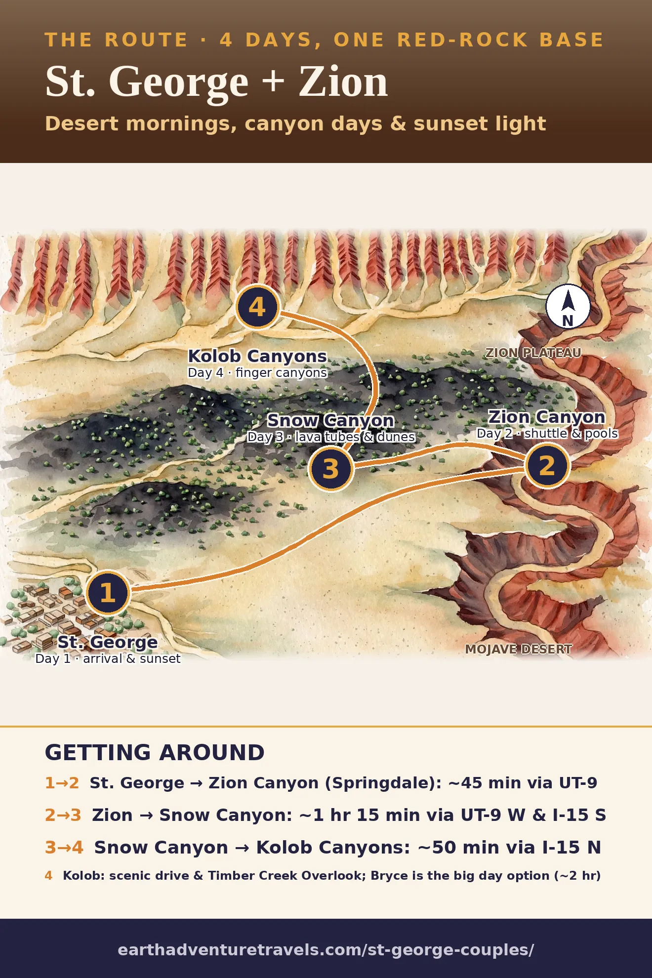 St. George couples route map: St. George (day 1), Zion Canyon (day 2), Snow Canyon (day 3), Kolob Canyons (day 4)