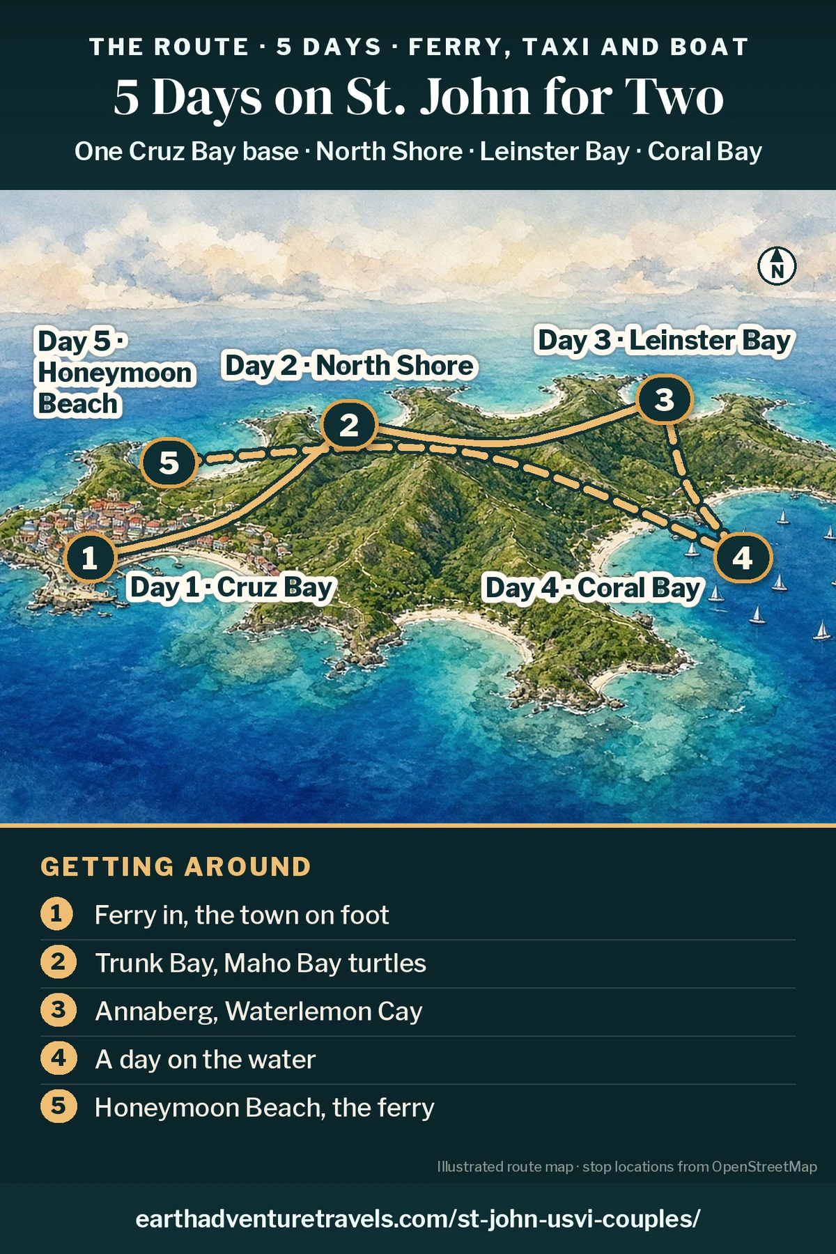 Illustration: route map of the five days, an illustrated bird’s-eye view of St. John with green hills and turquoise bays and numbered pins at Cruz Bay (Day 1), the North Shore bays (Day 2), Leinster Bay (Day 3), Coral Bay (Day 4) and Honeymoon Beach (Day 5)