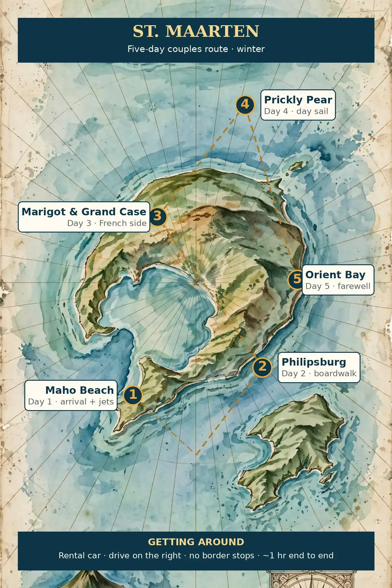 Graphic route map: Maho Beach, Philipsburg, Marigot, Grand Case, Prickly Pear, and Orient Bay