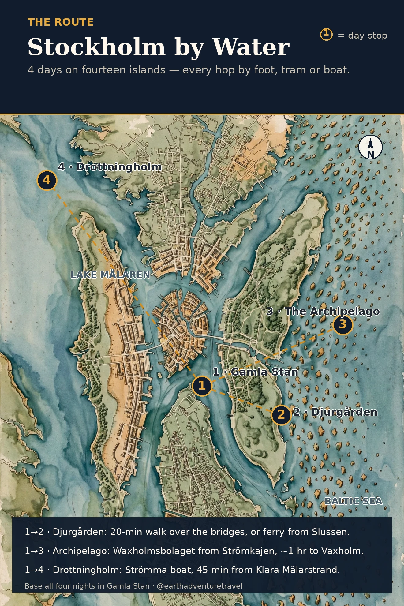 Watercolor route map of Stockholm showing Gamla Stan, Djurgården, the archipelago and Drottningholm with numbered day markers