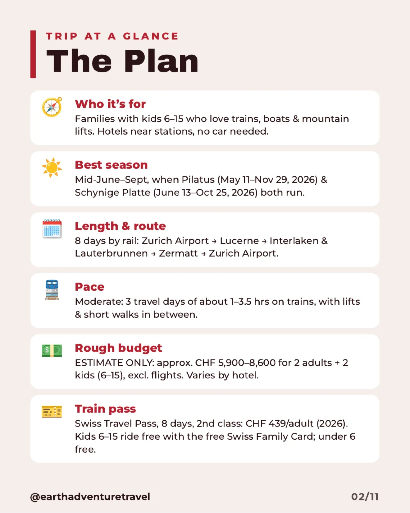 Graphic trip plan summarizing who the itinerary is for, timing, route, pace and budget