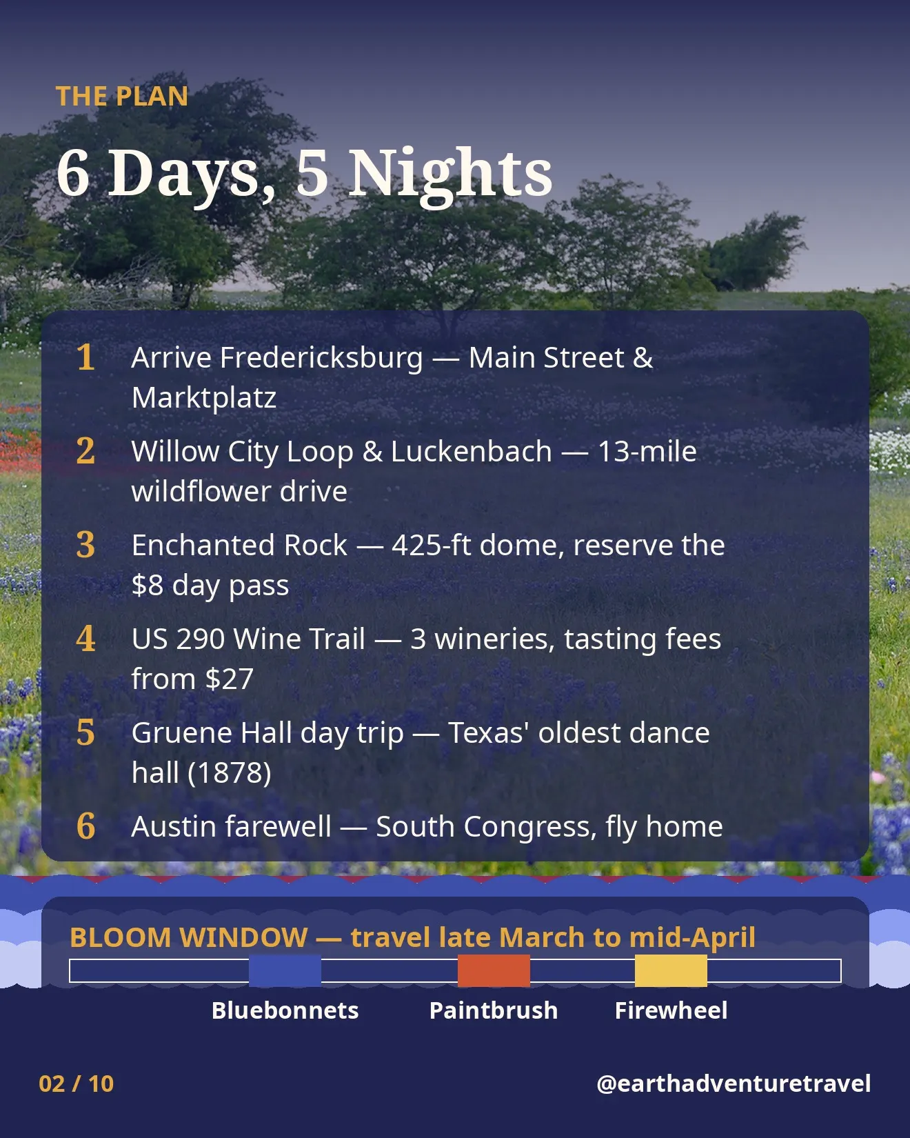 Texas Hill Country trip-plan graphic: the six-day wildflowers and wine route at a glance