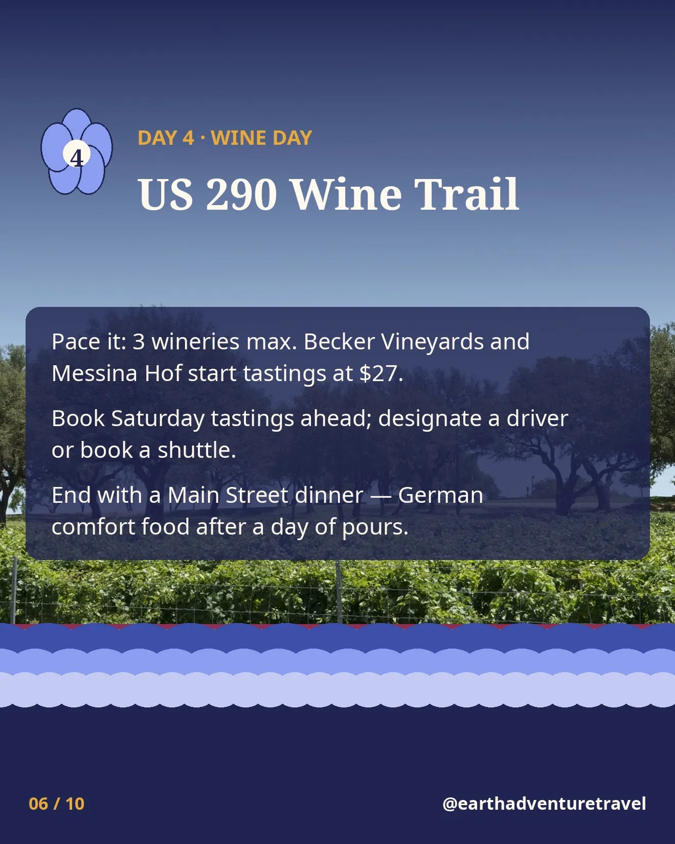 Day 4 itinerary card: US 290 wine trail, three wineries