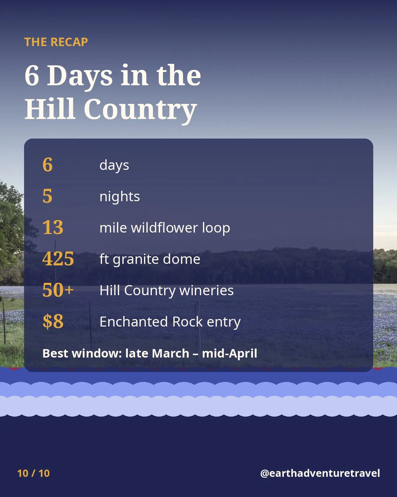 Texas Hill Country trip recap graphic: 6 days, 13-mile wildflower loop, 425-ft dome, 50+ wineries