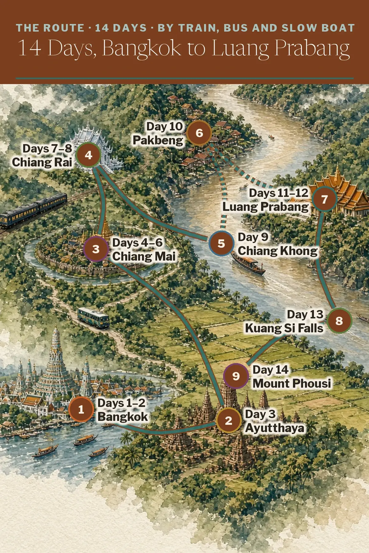 Illustrated route map: Bangkok, Ayutthaya, Chiang Mai, Chiang Rai, Chiang Khong, Pakbeng, Luang Prabang, Kuang Si Falls, Mount Phousi
