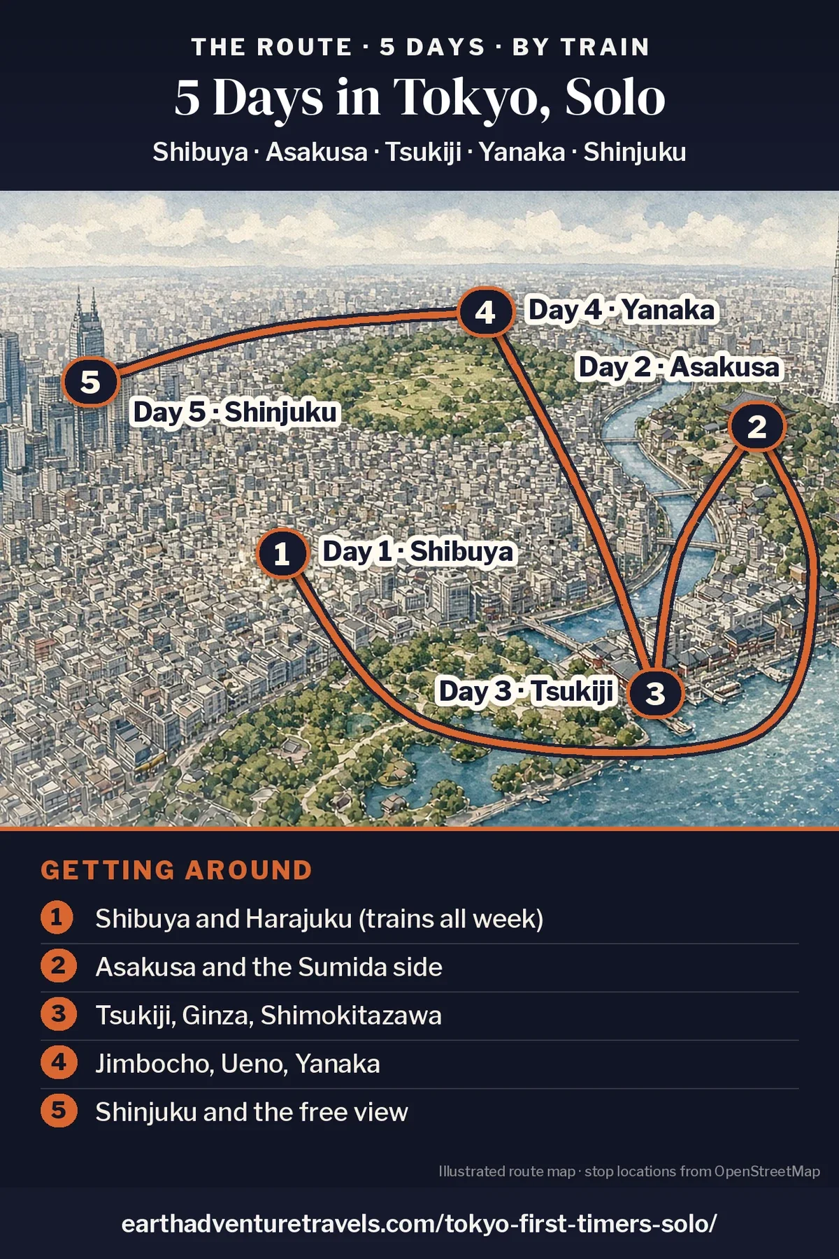 Illustration: route map of the five days, an illustrated bird’s-eye view of central Tokyo with numbered pins at Shibuya (Day 1), Asakusa on the Sumida River (Day 2), Tsukiji by the bay (Day 3), Yanaka north of a big park (Day 4) and the Shinjuku towers (Day 5)