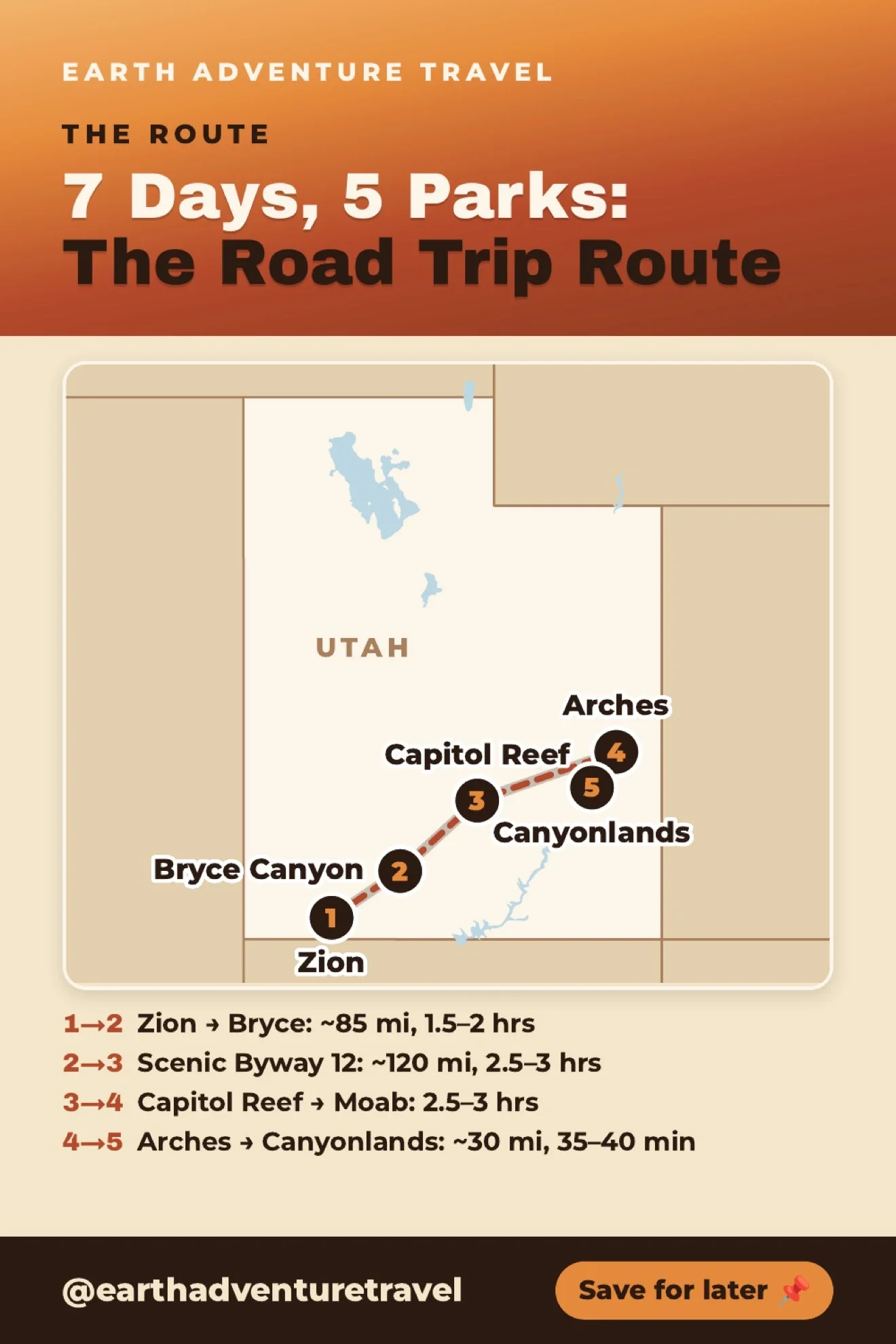 Illustrated Utah route map connecting Zion, Bryce Canyon, Capitol Reef, Arches, and Canyonlands