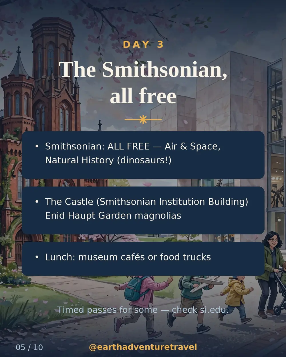 Illustrated Smithsonian museums