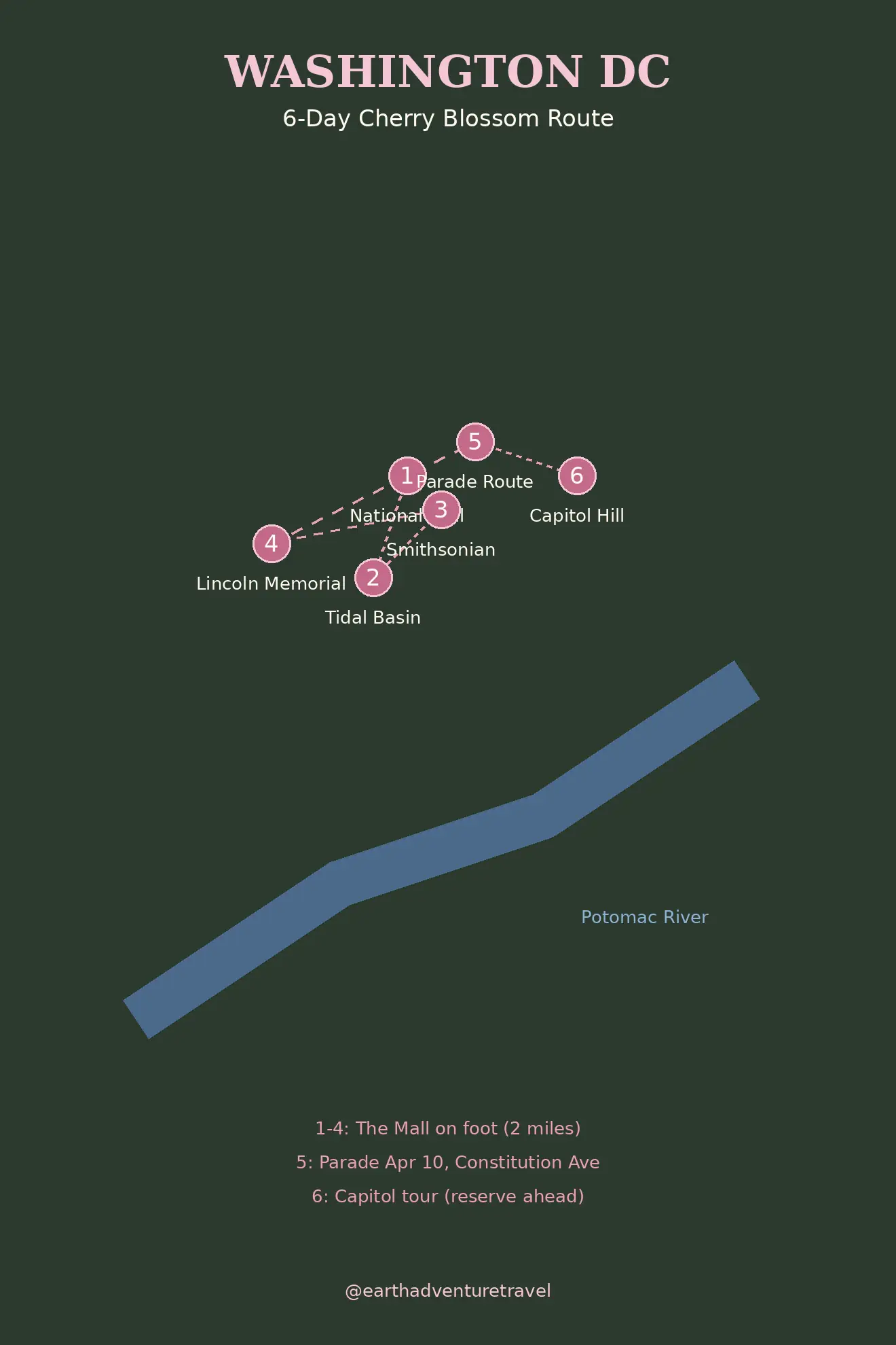 Illustrated route map: seven days across Banff, Johnston Canyon, Lake Louise, Sulphur Mountain, Canmore, and Abraham Lake