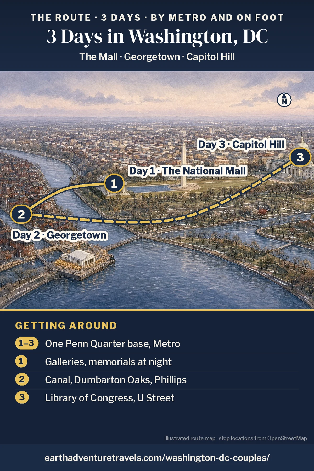 Illustration: route map of the three days, an illustrated bird’s-eye view of Washington, DC with the Potomac in front and numbered pins at the National Mall (Day 1), Georgetown (Day 2) and Capitol Hill (Day 3)