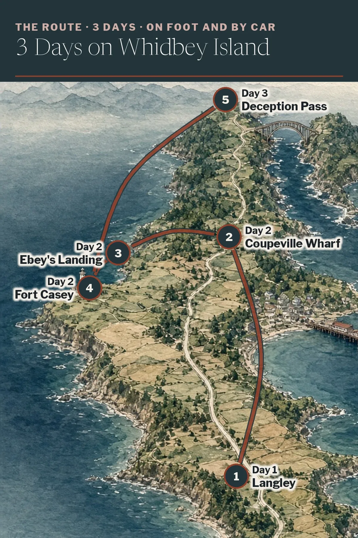 Illustrated route map: Langley, Coupeville Wharf, Ebey's Landing, Fort Casey Historical State Park, Deception Pass State Park