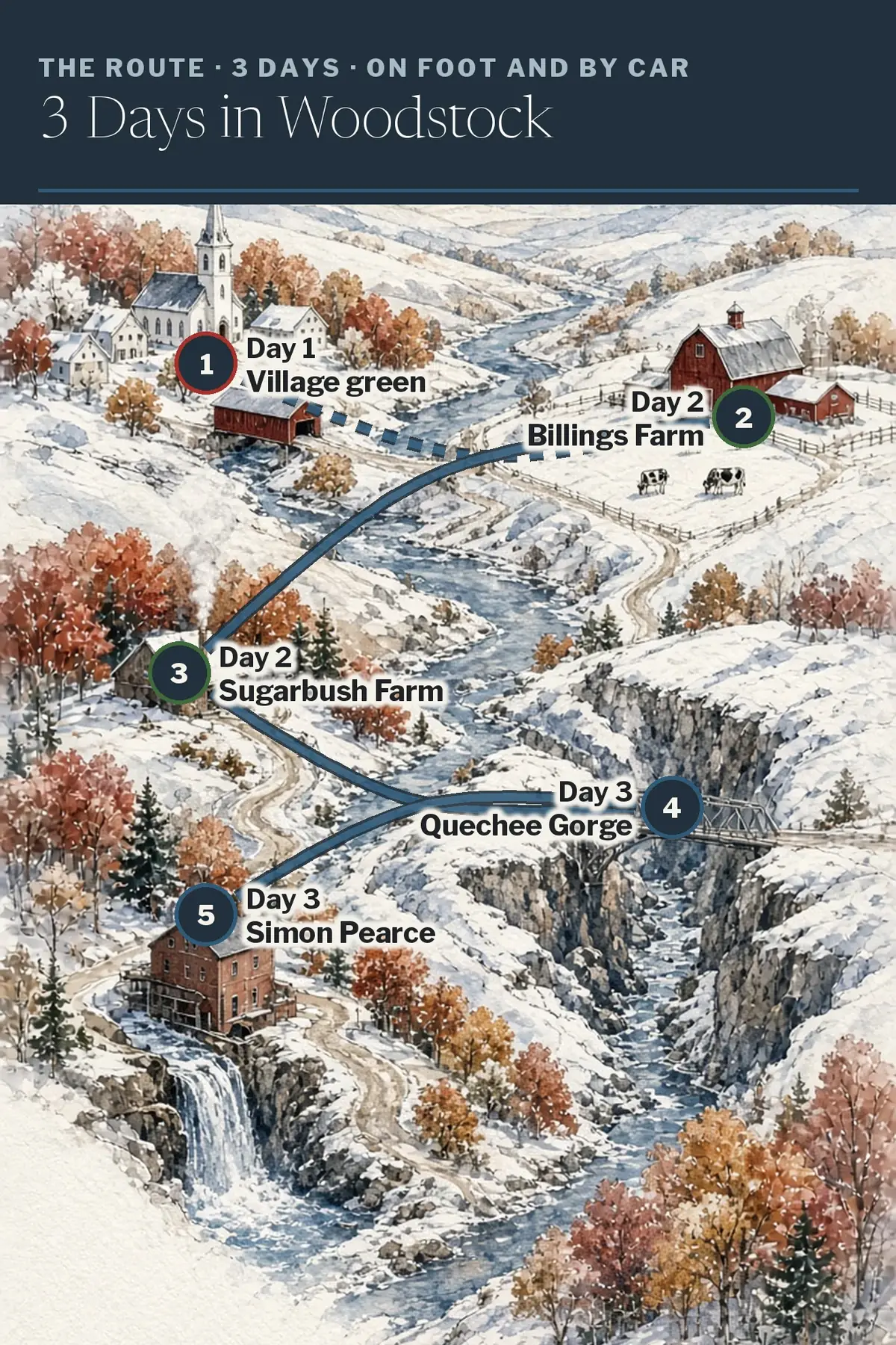 Illustrated route map: Village green, Billings Farm, Sugarbush Farm, Quechee Gorge, Simon Pearce