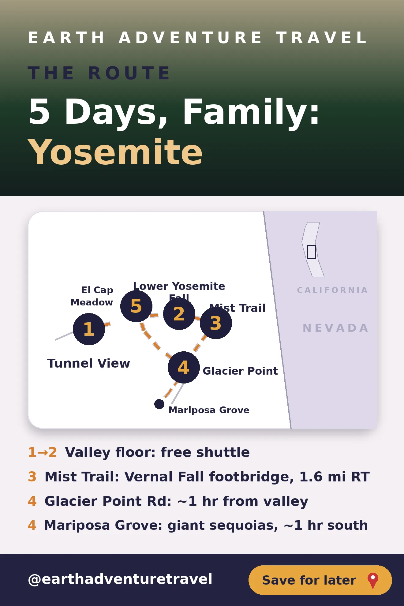 Graphic route map: Yosemite Valley, Glacier Point Road, and Mariposa Grove